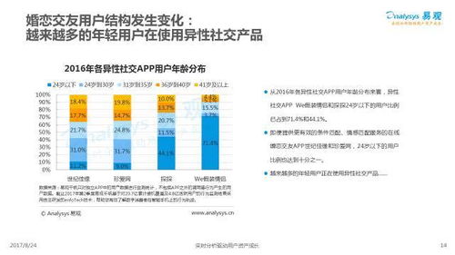 2017中國互聯網婚戀交友服務年度分析 數字化時代的婚戀變革