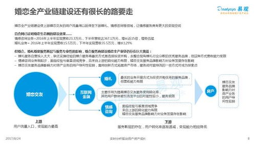 干貨統計 那些年我們刷過的相親軟件——2017中國互聯網婚戀交友服務深度分析